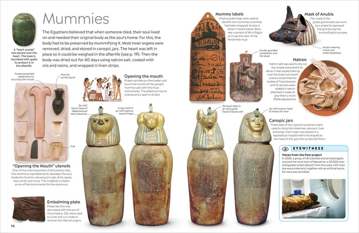 Book interior showing elements of preparation for afterlife